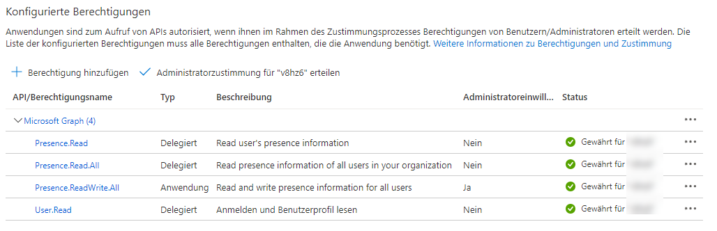 Beispiel Screenshot Konfigurierte Berechtigungen - Administratorzustimmung erteilen